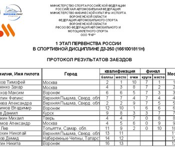 Результаты Д3-250