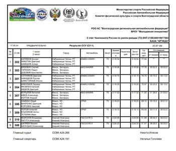 Результаты СУ1  Чемпионат России